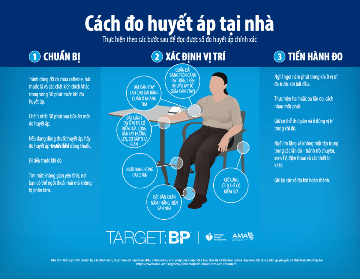 https://tap360health.org/wp-content/uploads/2022/12/How-to-measure-your-blood-pressure-at-home-Vietnamese-1.png